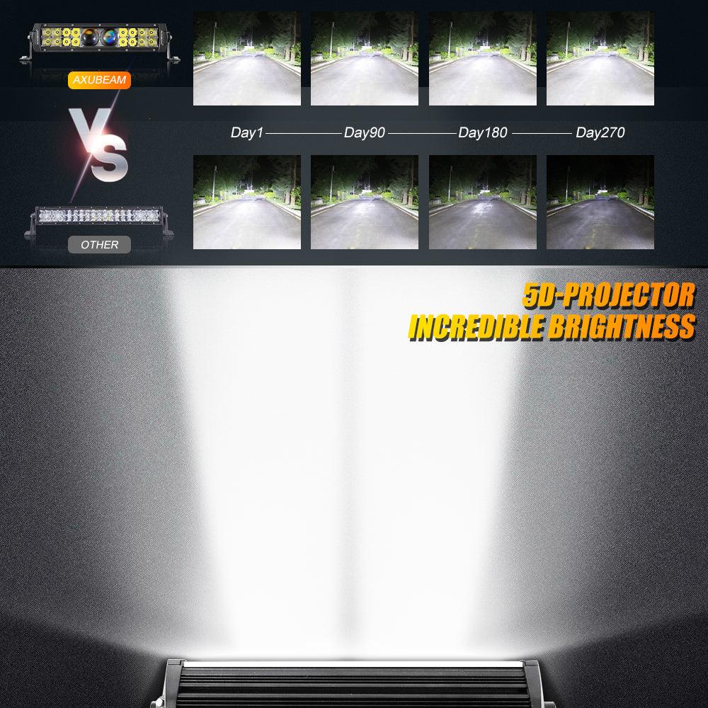 5D-PRO Series LED Light Bar