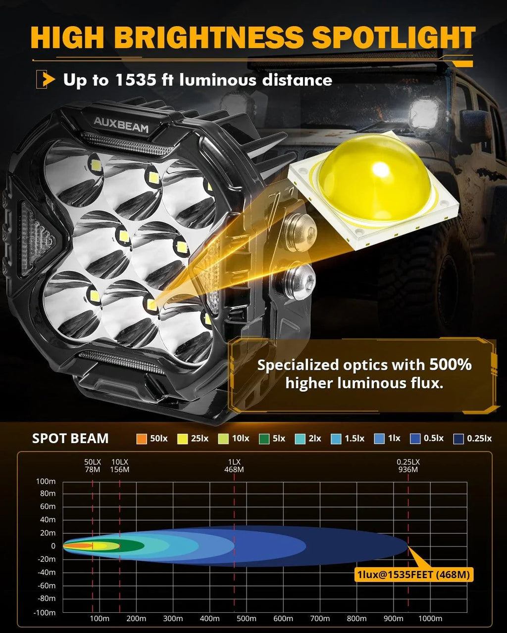 CUBE-Z Series 4 Inch LED Pod Lights with White DRL & Amber Turn Signal