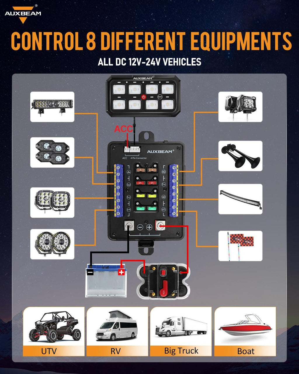 RGB Series LED Switch Panel — 6, 8 & 12 Gang