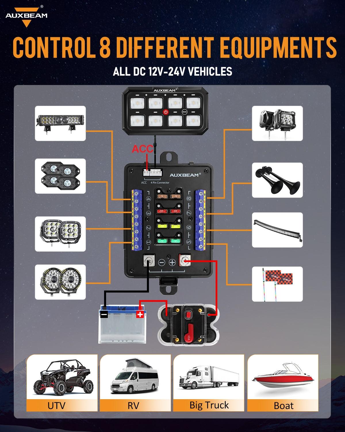 RGB Series LED Switch Panel — 6, 8 & 12 Gang