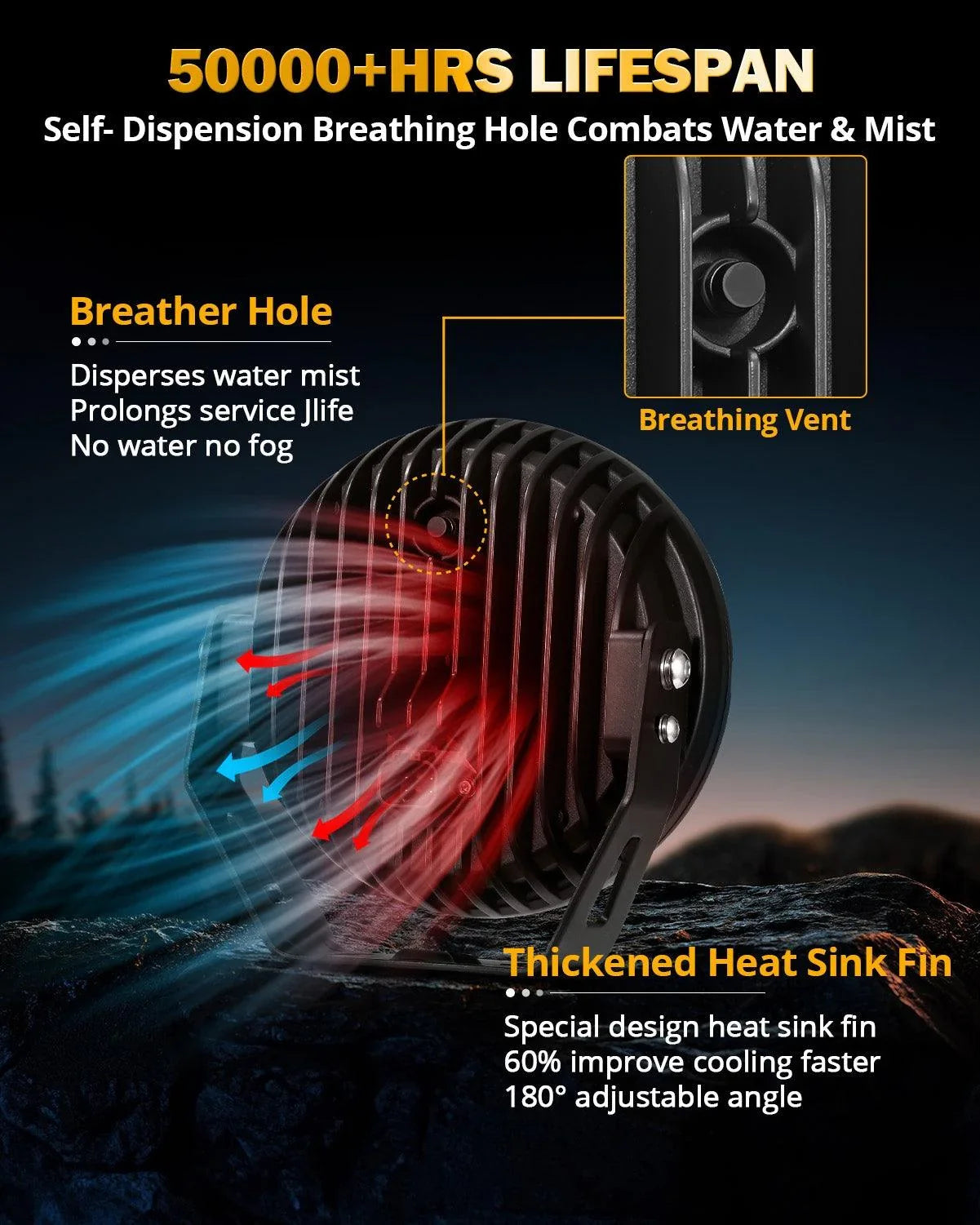 RAY-L Series 7/9 Inch Dual DRL Offroad LED Driving Lights